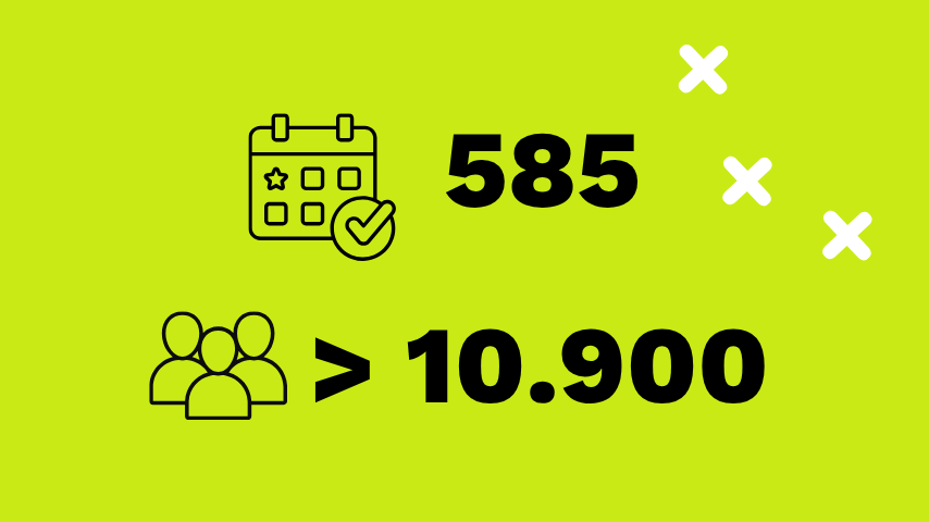 Grafik: Veranstaltungen 585, Personen > 10.900